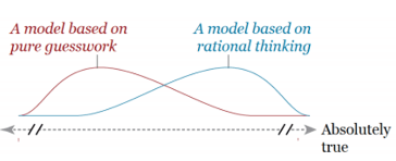 The Truthful Art: Data, Charts, and Maps for Communication Epub