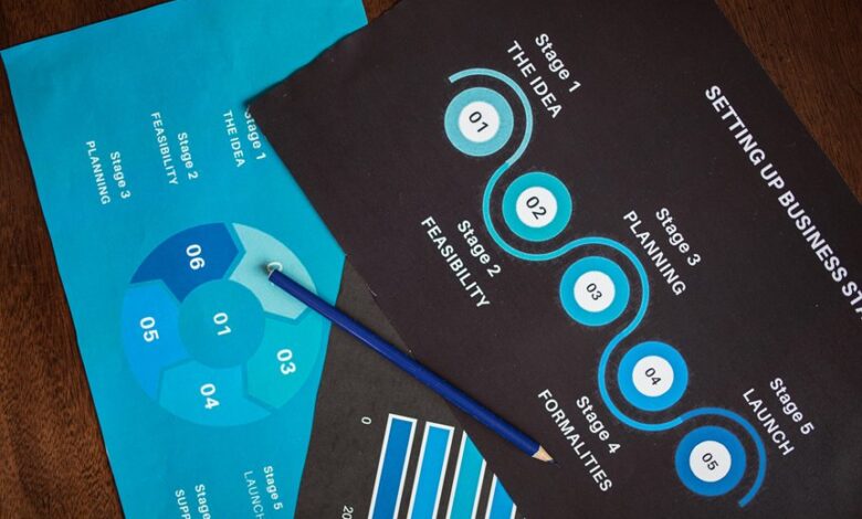 analysis of specific data