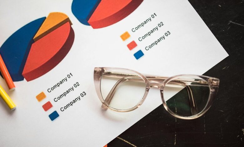 corporate metrics for entities