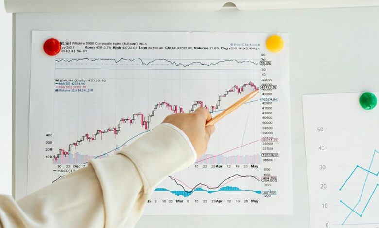 indicator analysis for identifiers