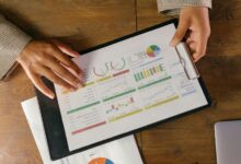 indicator analysis for multiple entities