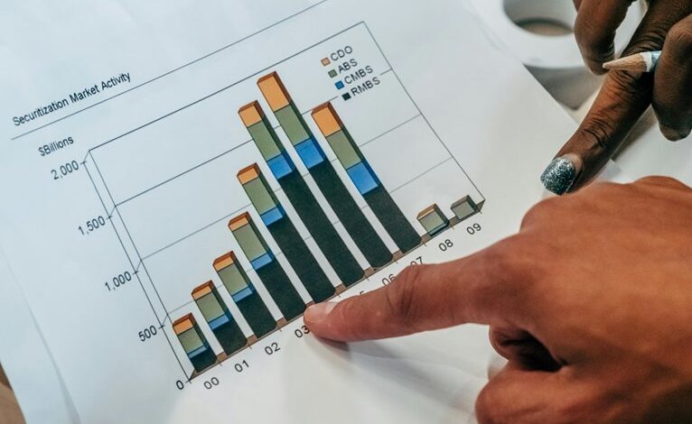 sector review for entities